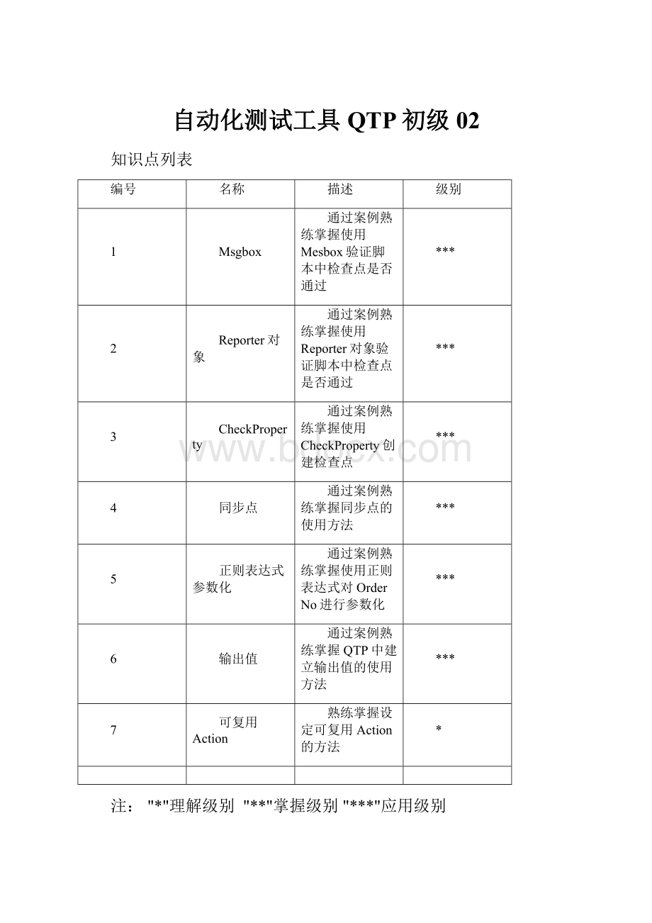 自动化测试工具QTP初级02.docx