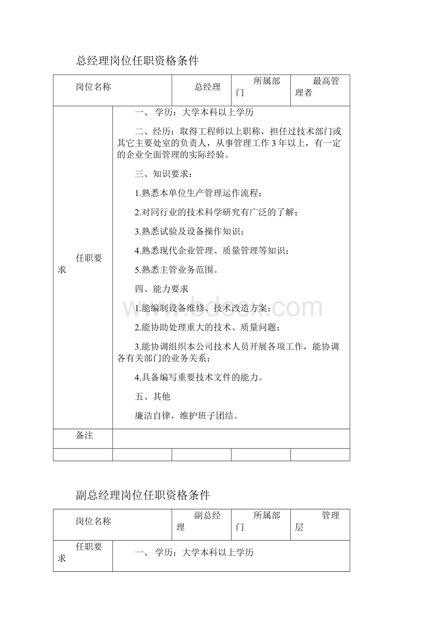 各类人员岗位任职资格条件 1.docx_第3页