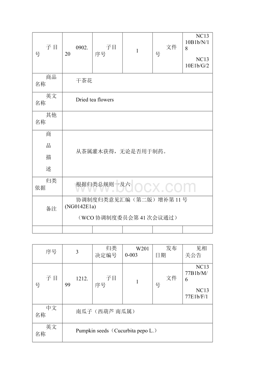 中华世界海关组织至商品归类决定.docx_第2页