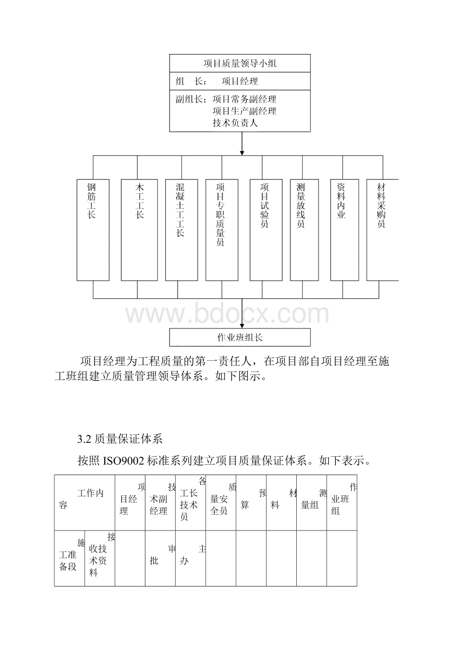 最新市政施工质量保证措施管线排水道路等资料.docx_第3页