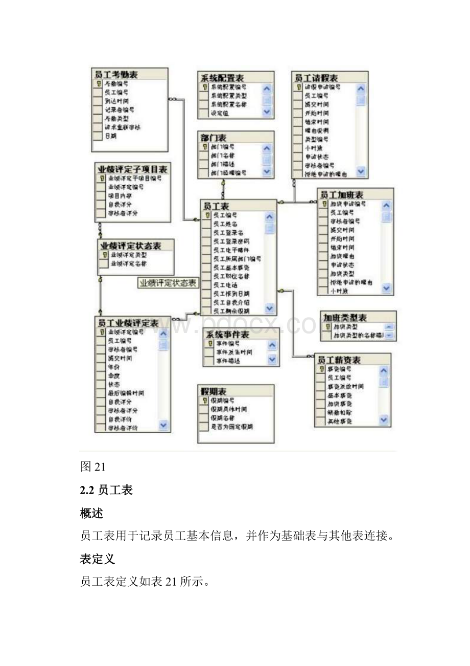 人事管理系统功能规范.docx_第3页