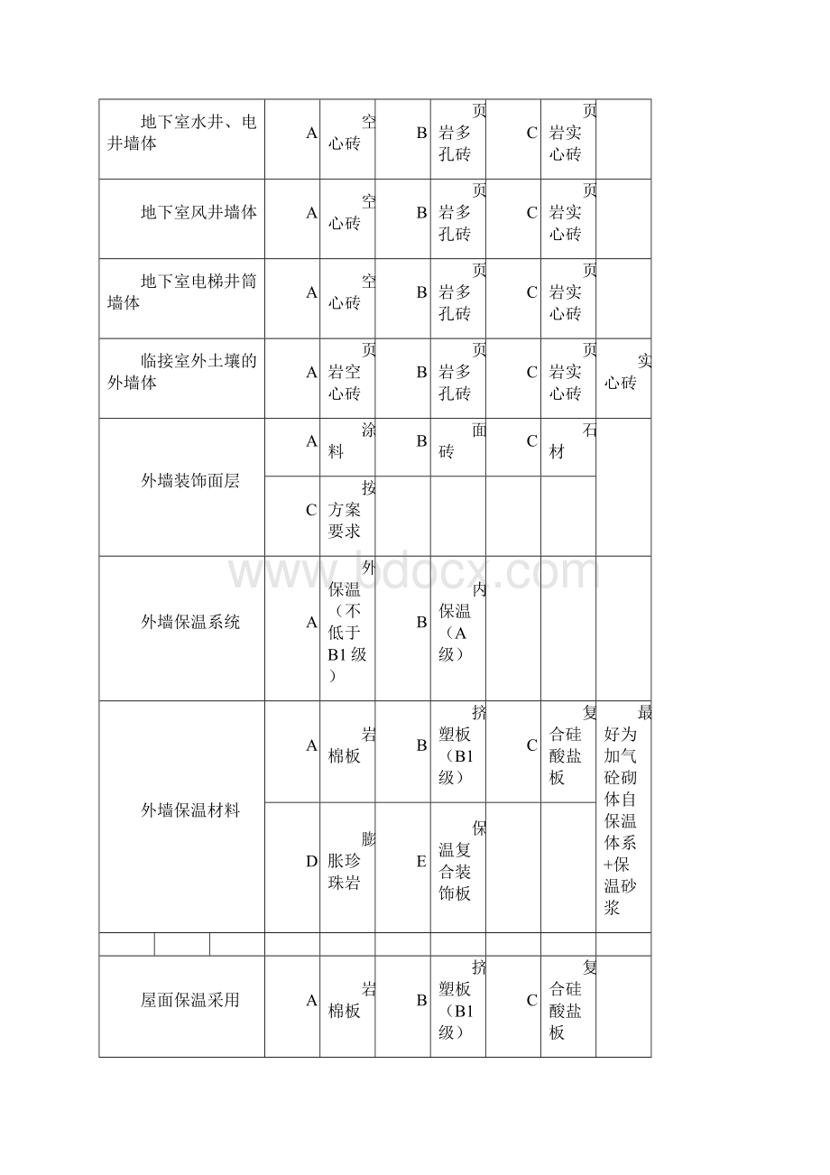 设计院发业主技术确定函 图表.docx_第3页