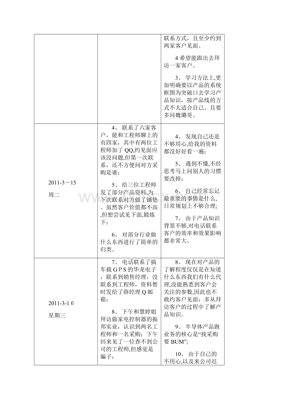 工作记录及小结力搏.docx_第2页