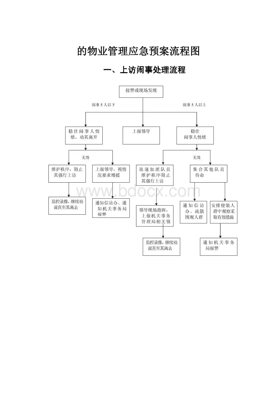 的物业管理应急预案流程图.docx