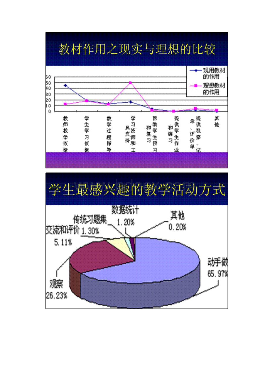 听信息技术培训课日记.docx_第3页