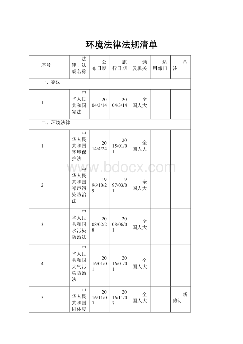 环境法律法规清单.docx_第1页