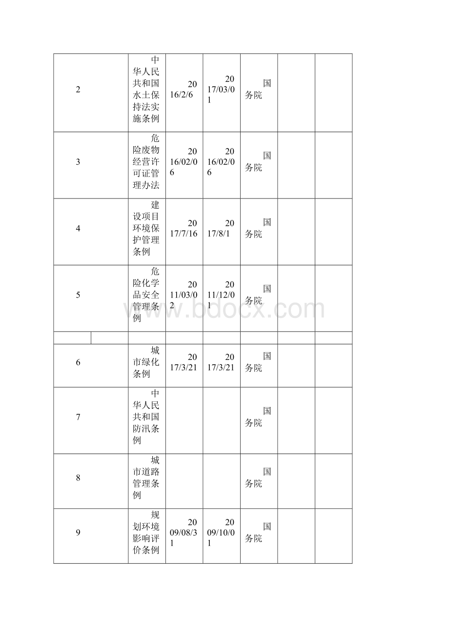 环境法律法规清单.docx_第3页