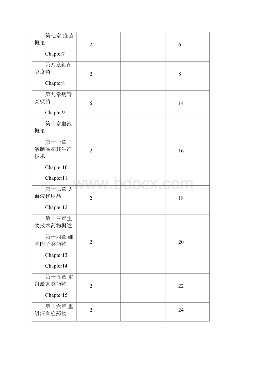 生物制品学理论课程教学大纲.docx_第3页