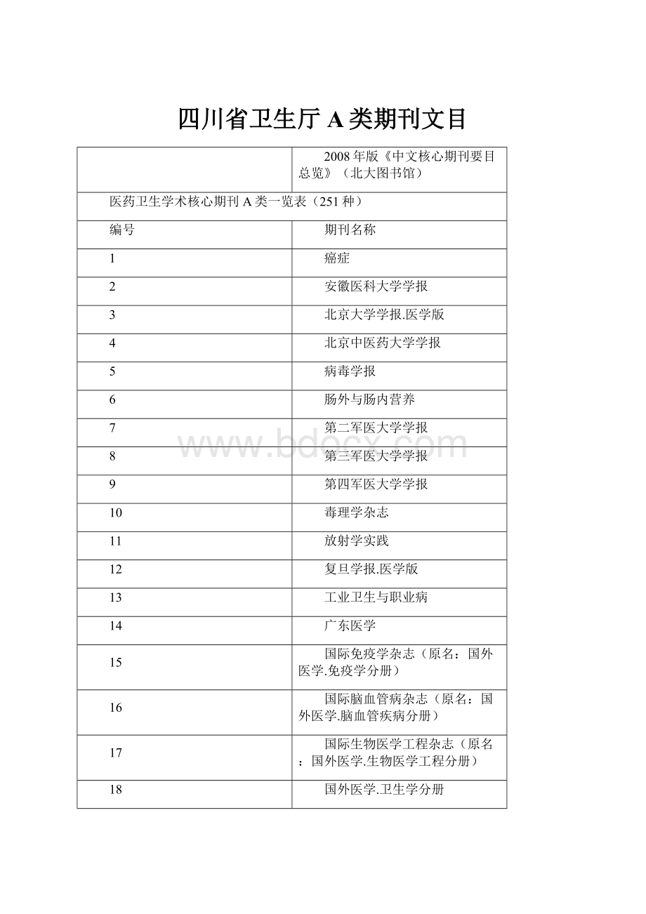 四川省卫生厅A类期刊文目.docx_第1页