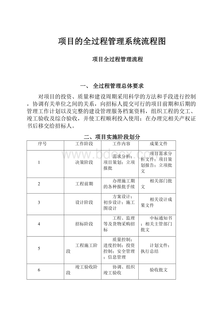 项目的全过程管理系统流程图.docx_第1页