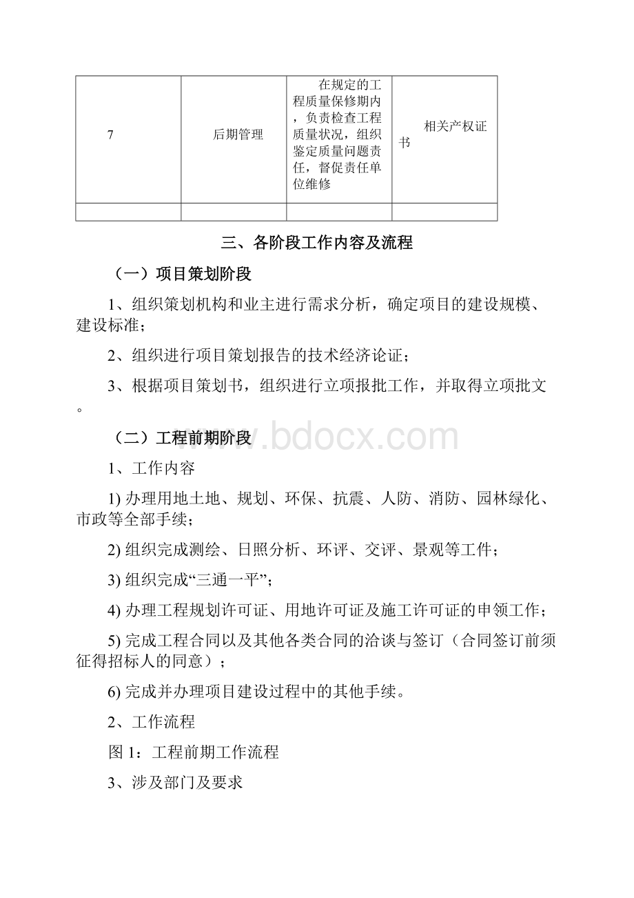 项目的全过程管理系统流程图.docx_第2页