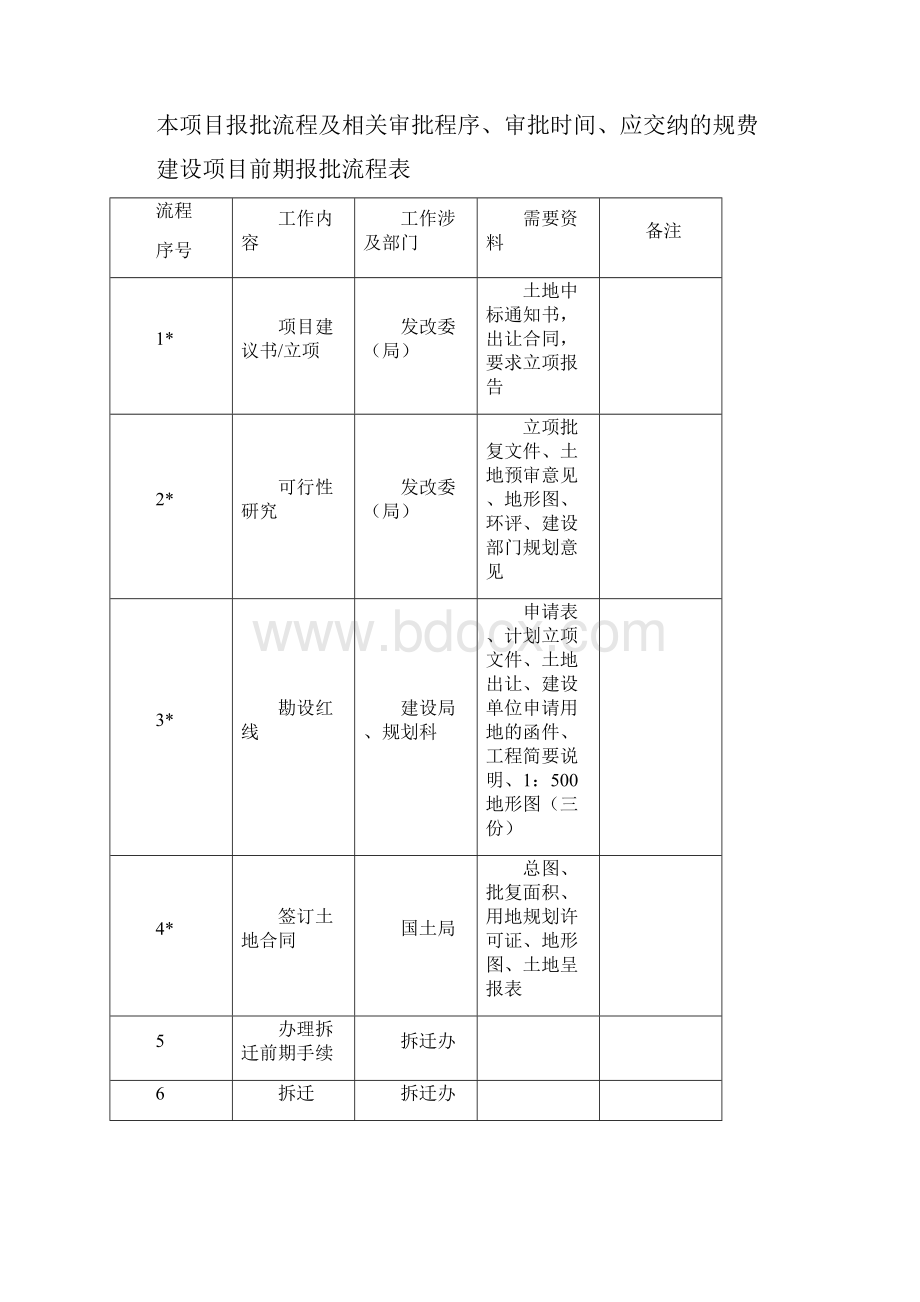 项目的全过程管理系统流程图.docx_第3页