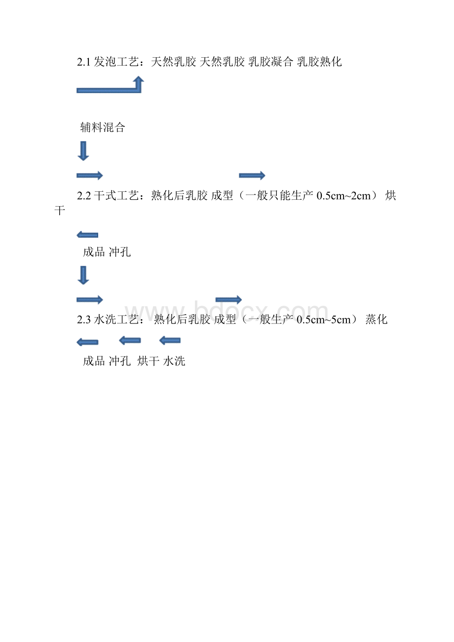 乳胶产品生产知识及设备.docx_第2页