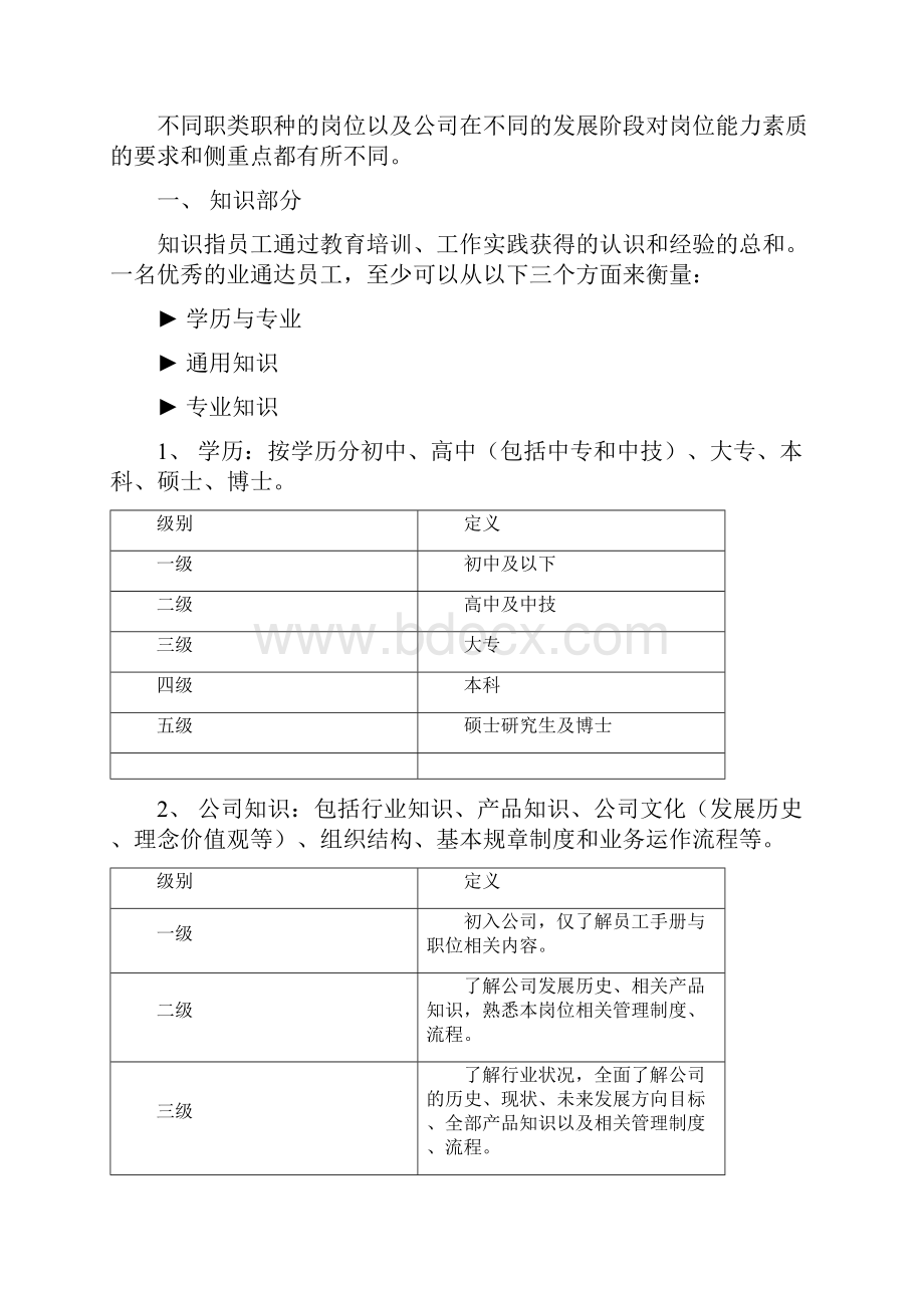 能力素质模型与能力素质词典doc.docx_第2页