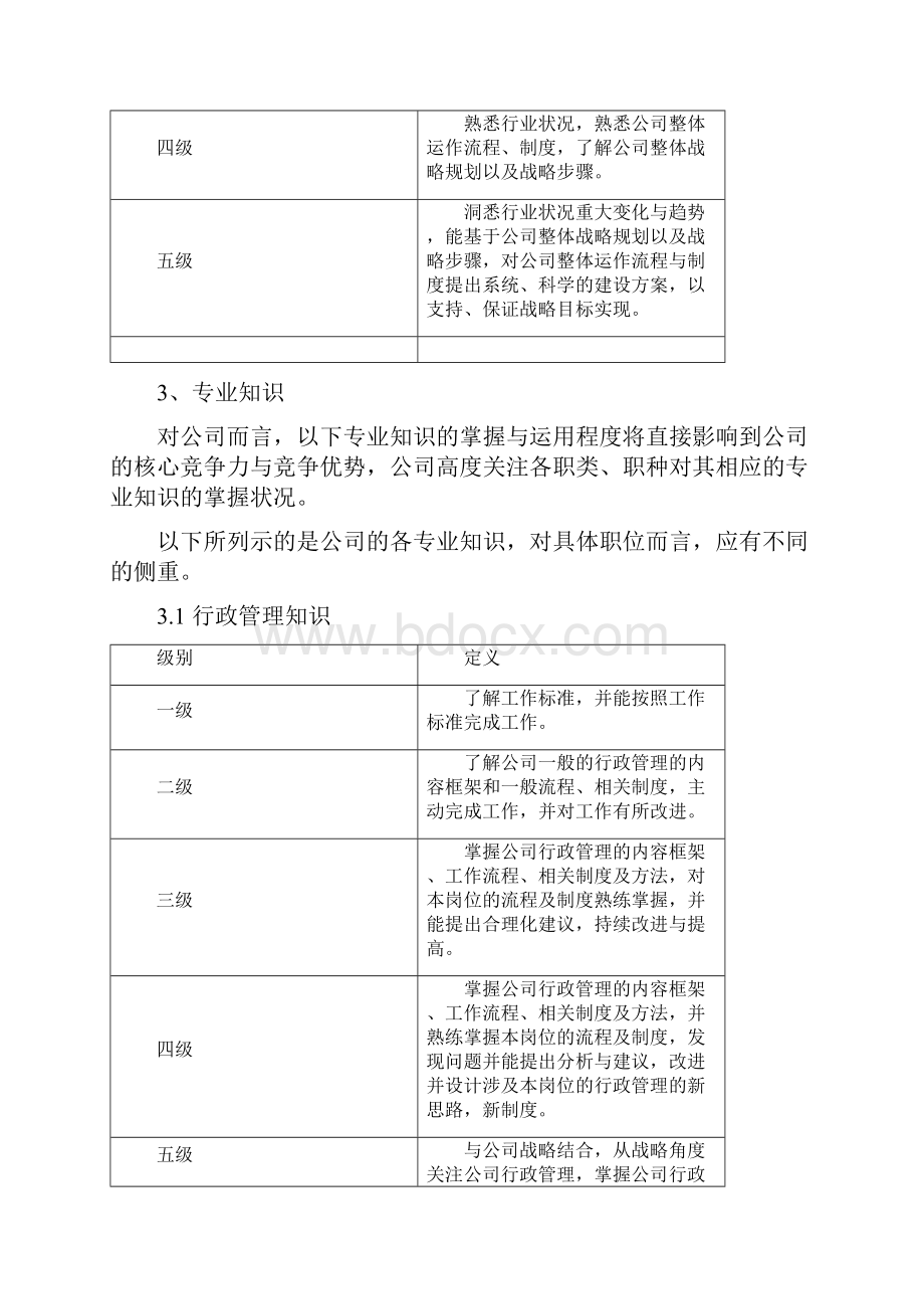 能力素质模型与能力素质词典doc.docx_第3页