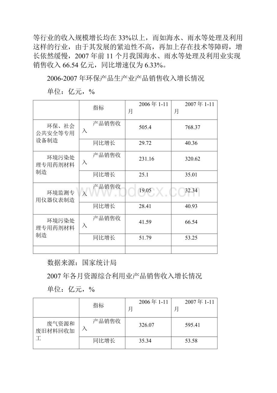 社会环保行业市场分析调研报告.docx_第3页