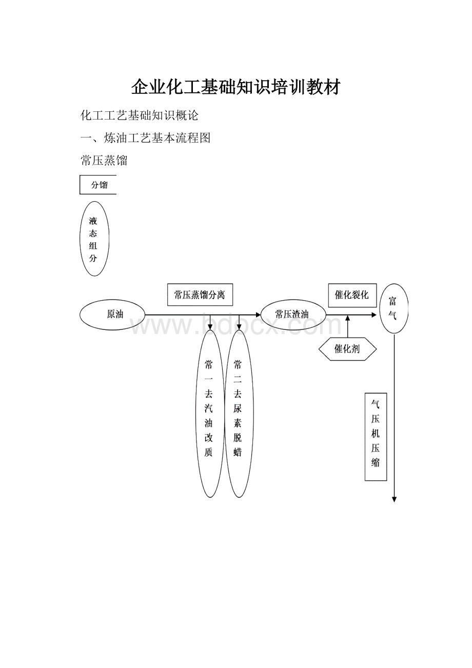 企业化工基础知识培训教材.docx_第1页