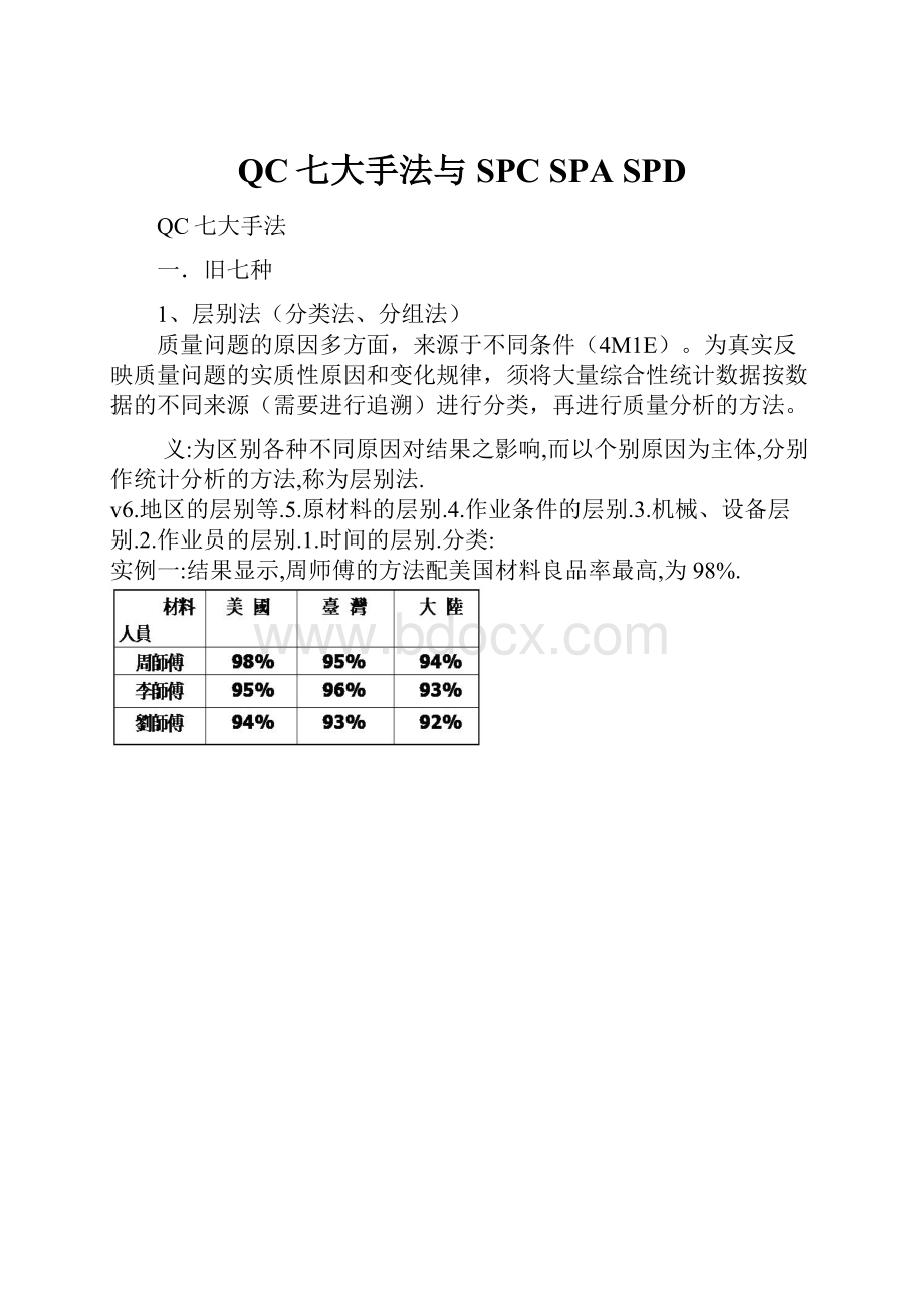 QC七大手法与SPC SPASPD.docx_第1页