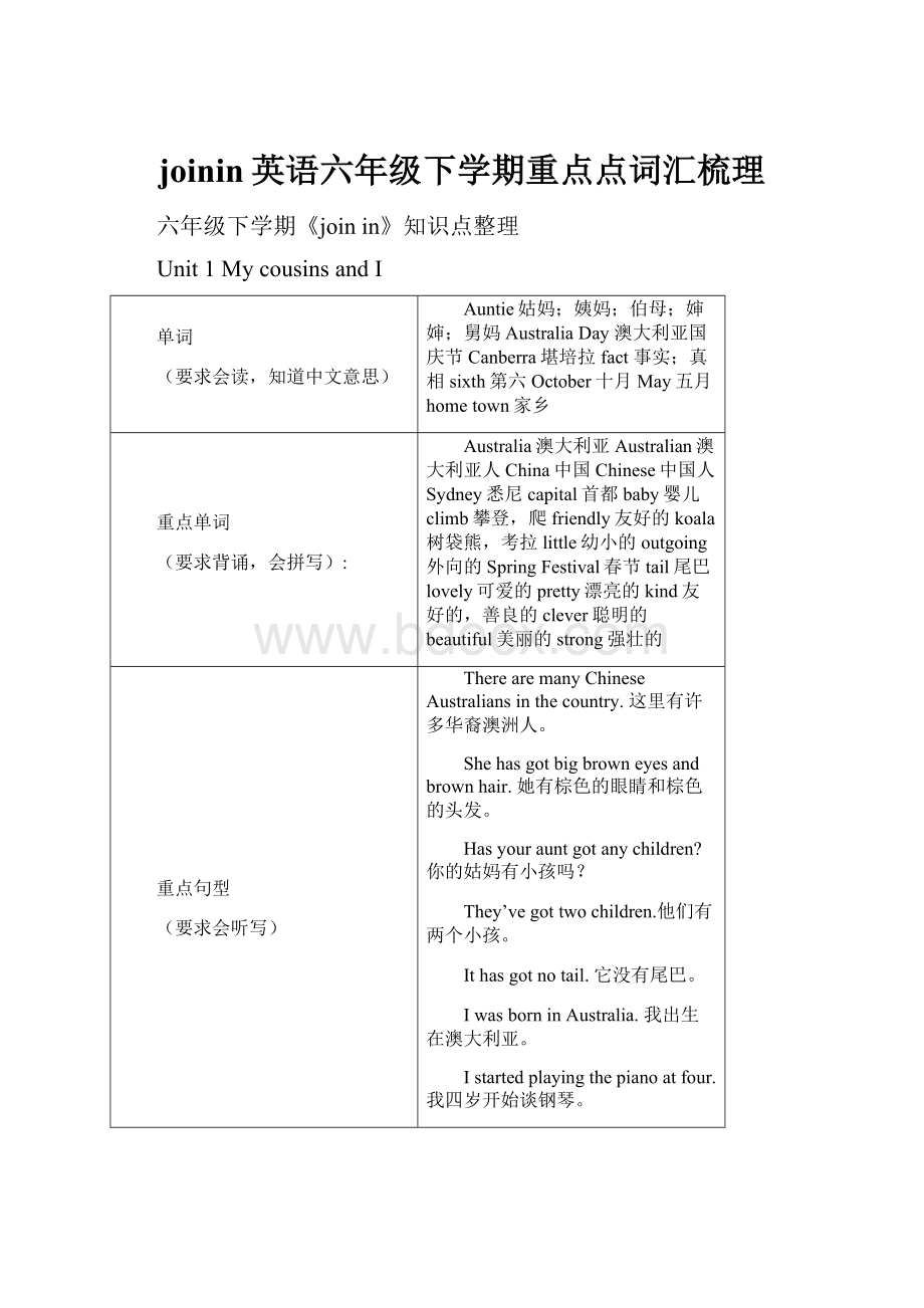 joinin英语六年级下学期重点点词汇梳理.docx_第1页