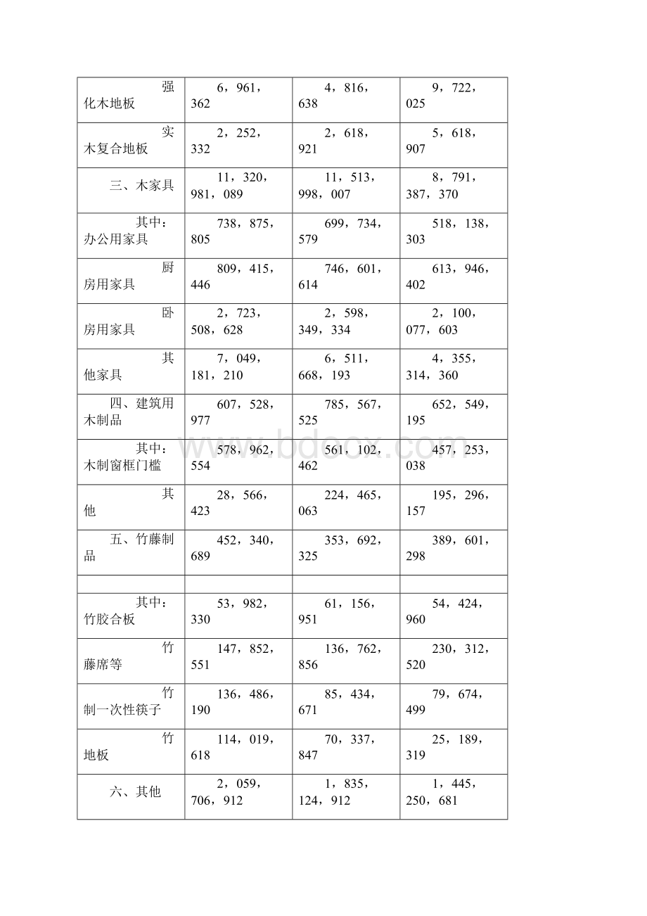 我国竹木制品出口的基本情况.docx_第2页