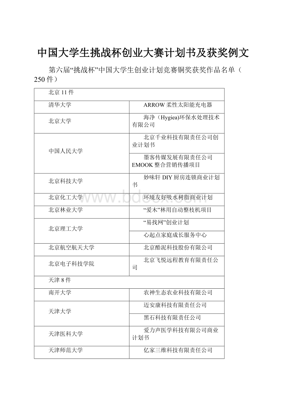 中国大学生挑战杯创业大赛计划书及获奖例文.docx