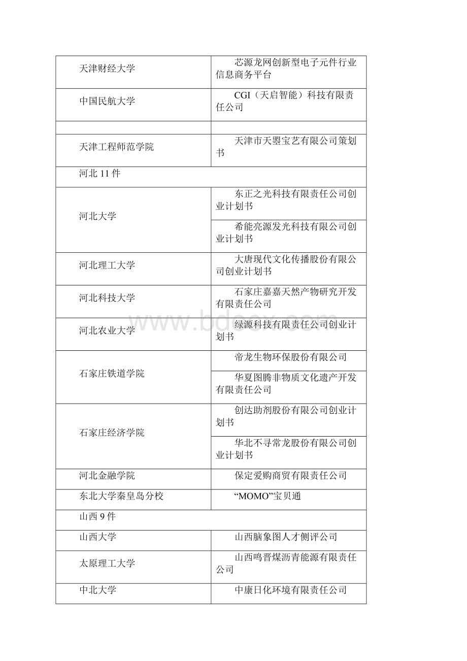 中国大学生挑战杯创业大赛计划书及获奖例文.docx_第2页