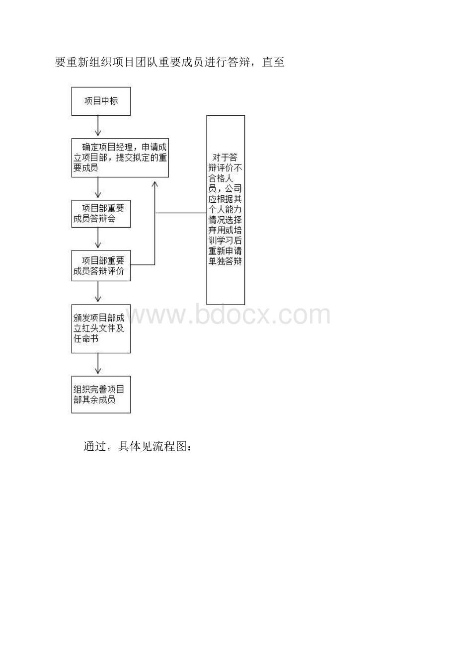 项目总结复盘报告.docx_第3页