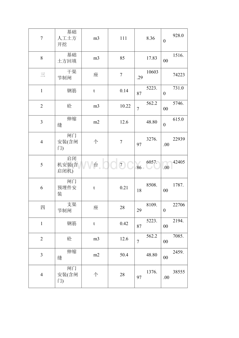 土地整理施工组织设计1.docx_第3页