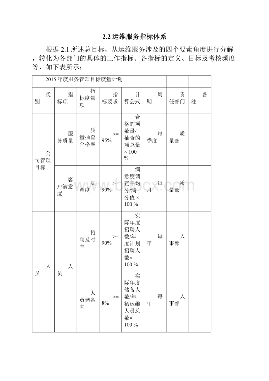 运维服务指标控制程序.docx_第3页