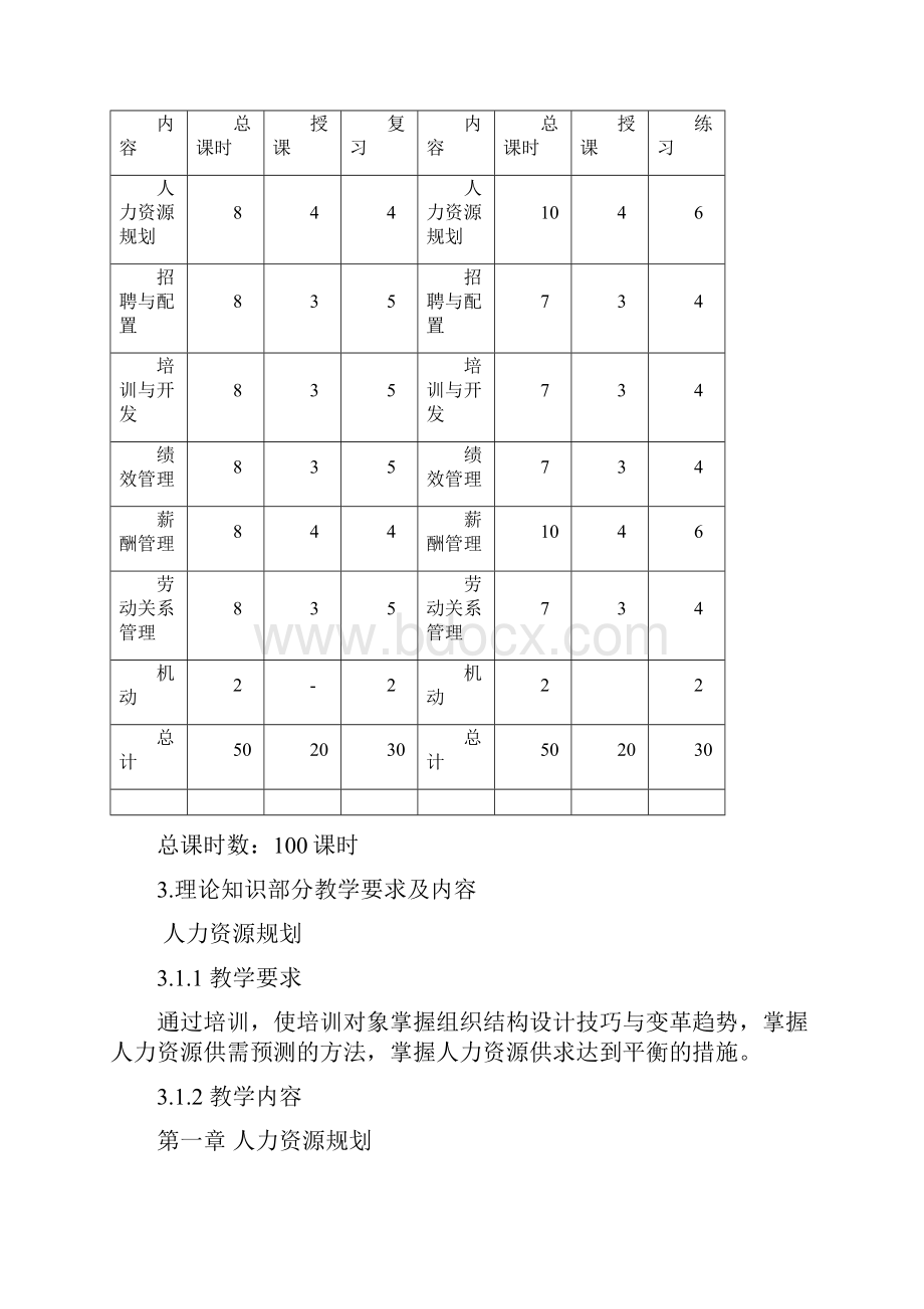 人力资源管理师教学大纲教学计划课时.docx_第3页