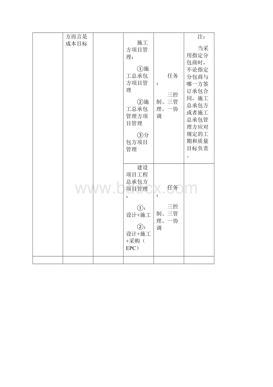 一级建造师项目管理考点总结.docx_第3页