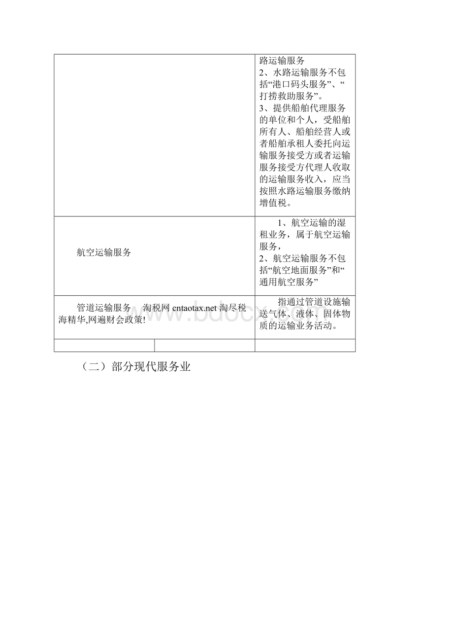 营改增各试点行业范围解析大全.docx_第2页