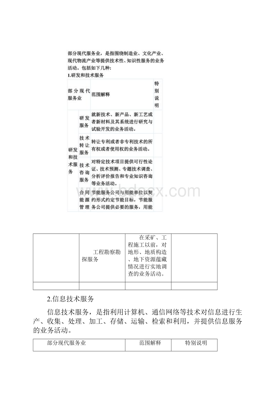 营改增各试点行业范围解析大全.docx_第3页