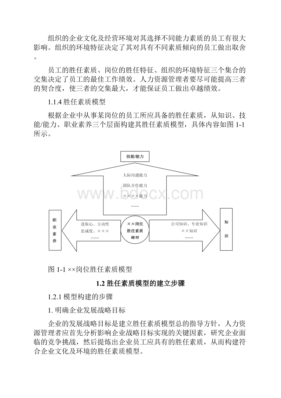 版员工胜任素质模型全案珍版收藏.docx_第3页