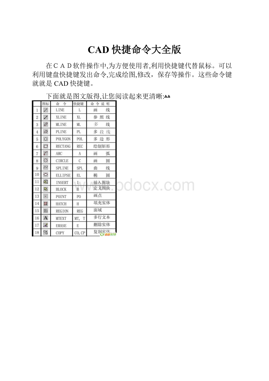 CAD快捷命令大全版.docx_第1页