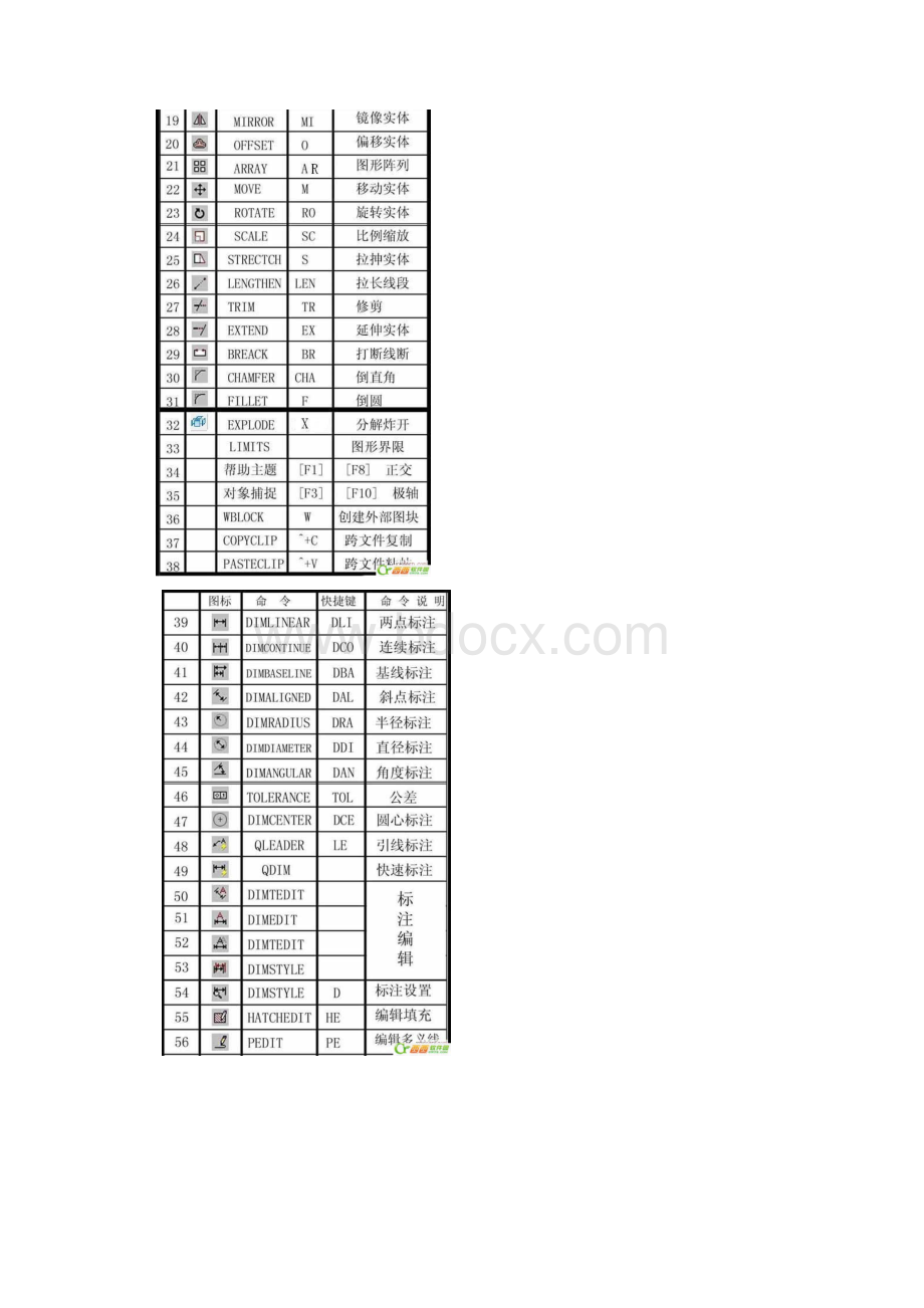 CAD快捷命令大全版.docx_第2页