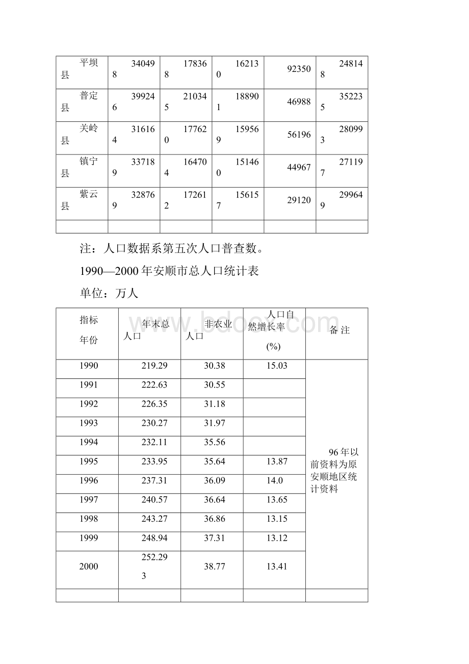 安顺市城市总体规划1.docx_第3页