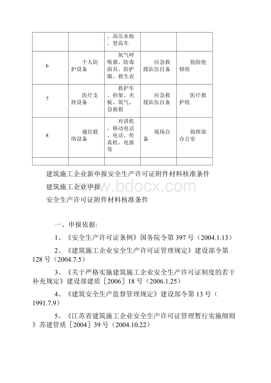 应急救援设备设施清单.docx_第2页