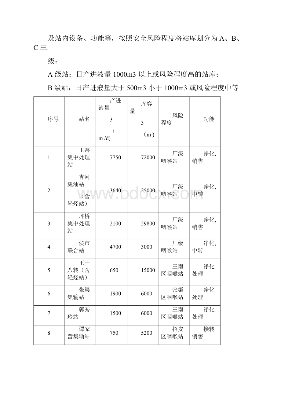 站库三级管理制度.docx_第2页