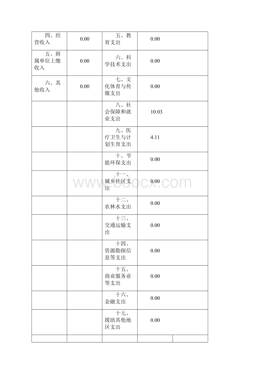 广西壮族自治区靖西市总工会.docx_第3页