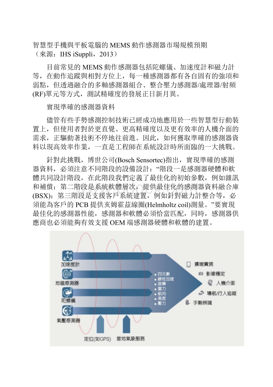 全面扫描MEMS动作感测器0408.docx_第2页