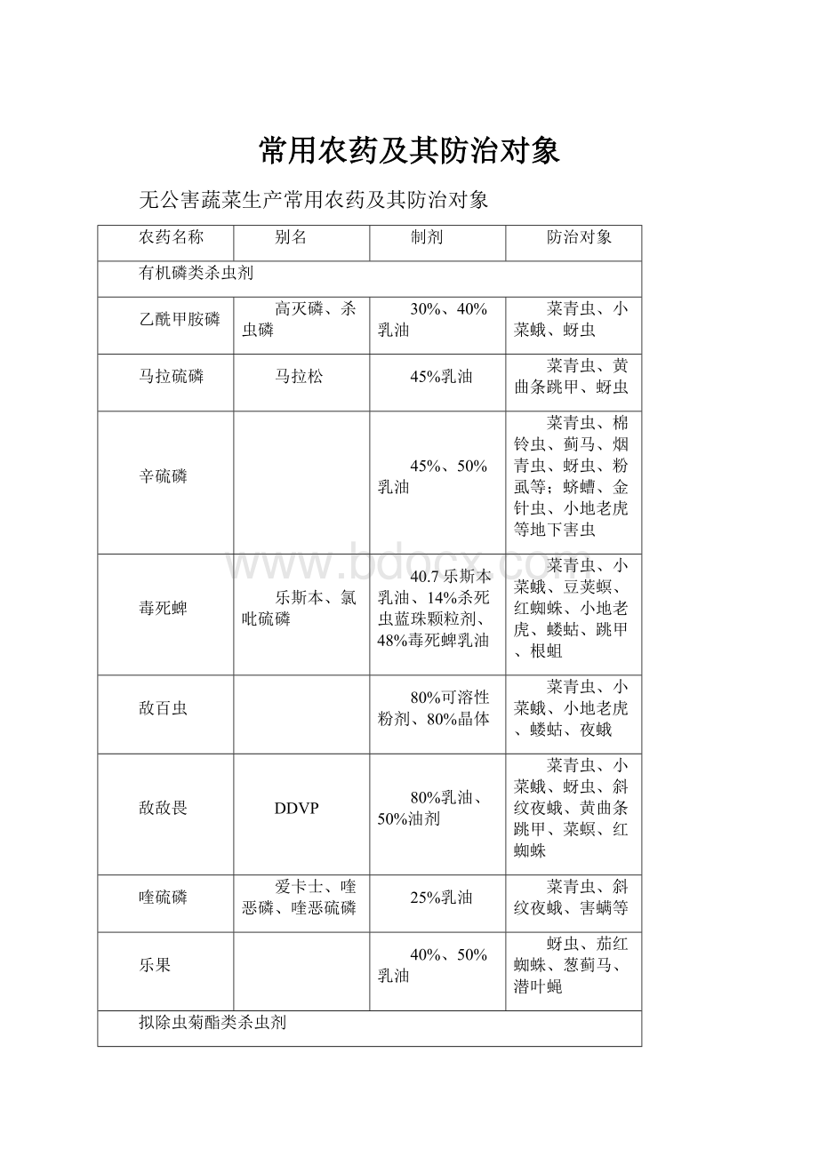 常用农药及其防治对象.docx_第1页