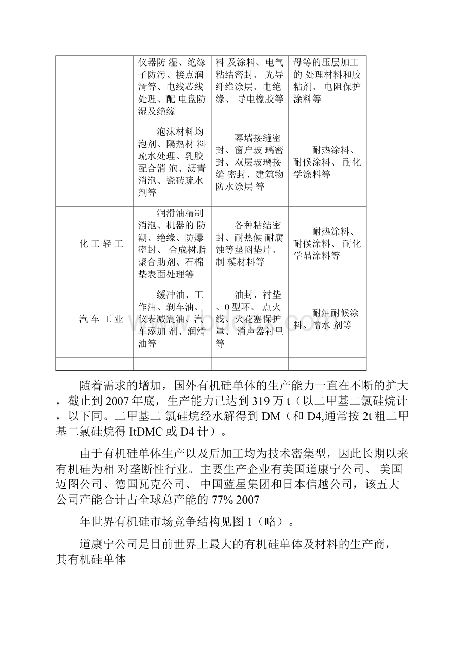 有机硅市场分析.docx_第2页