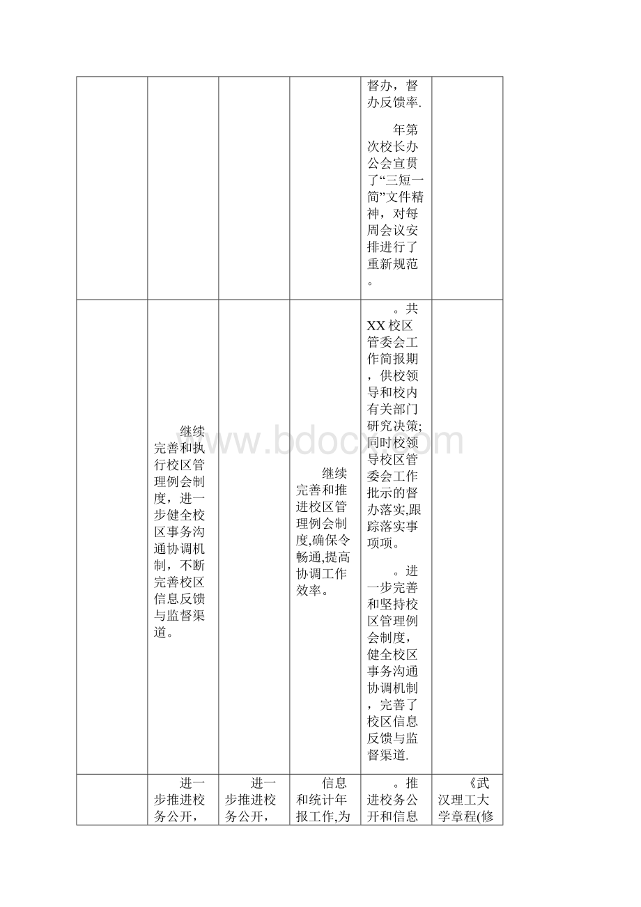 重点工作目标与完成情况对照表doc.docx_第2页