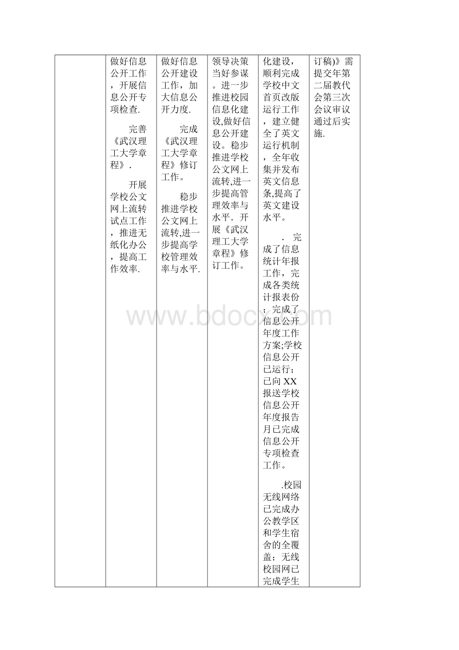 重点工作目标与完成情况对照表doc.docx_第3页