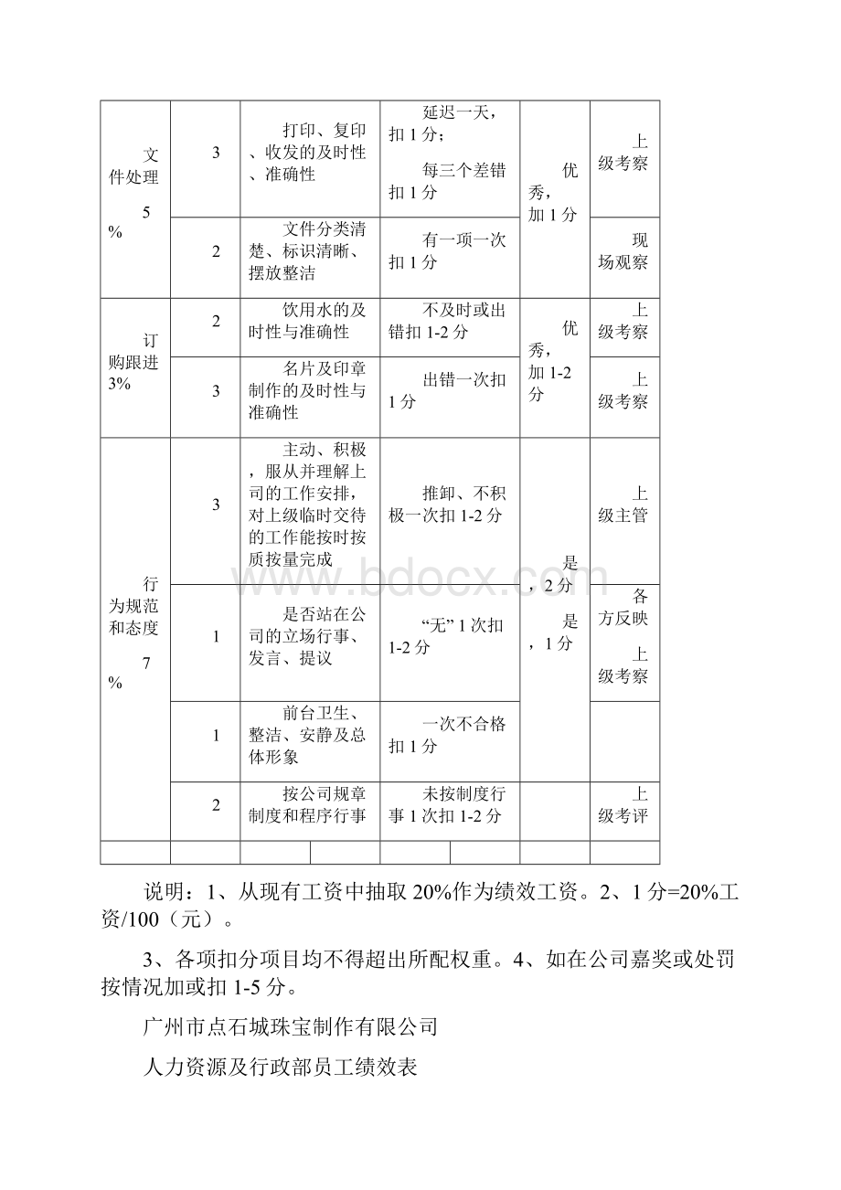 人力资源部岗位KPI考核表.docx_第3页