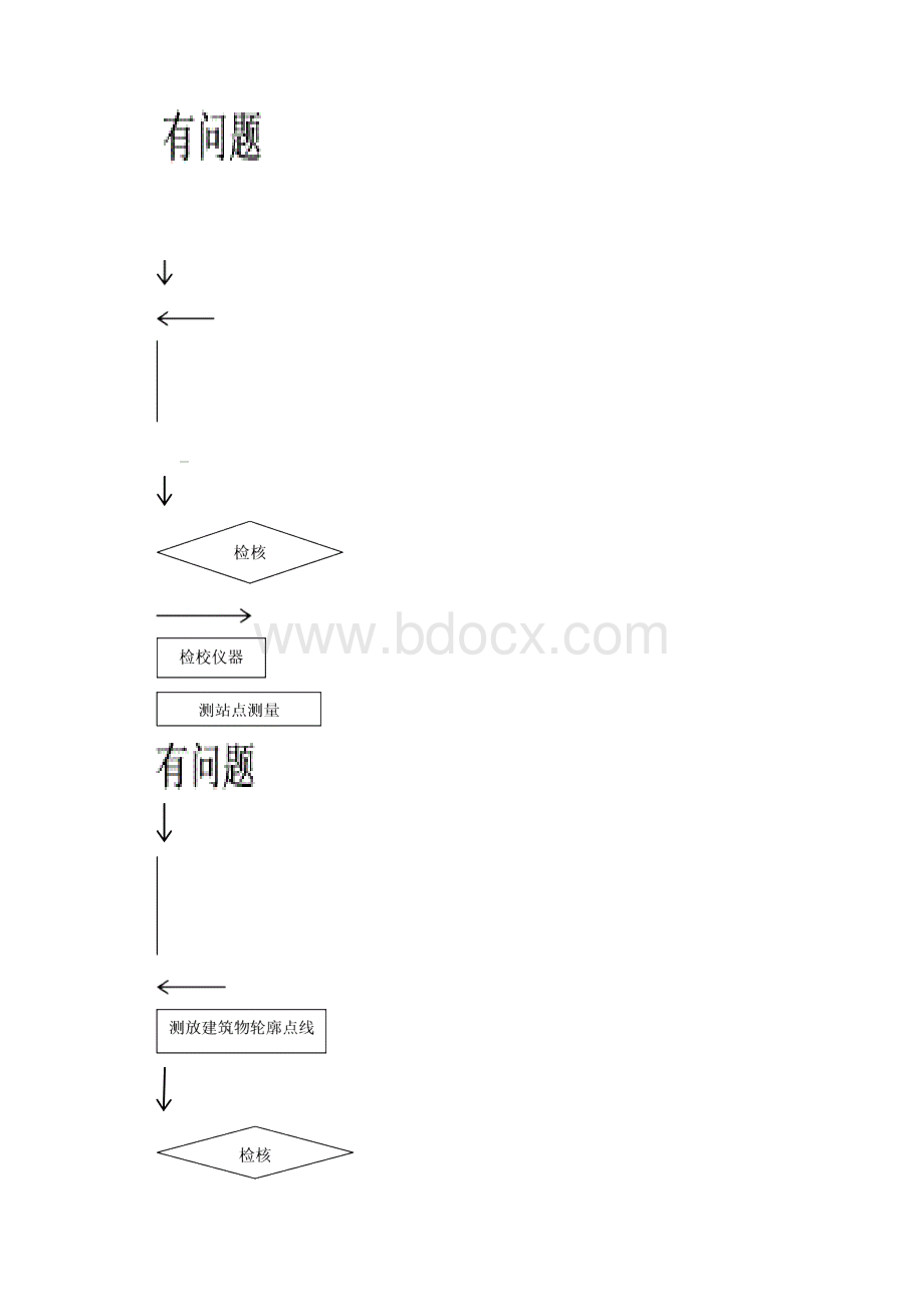 施工放样作业指导书.docx_第2页