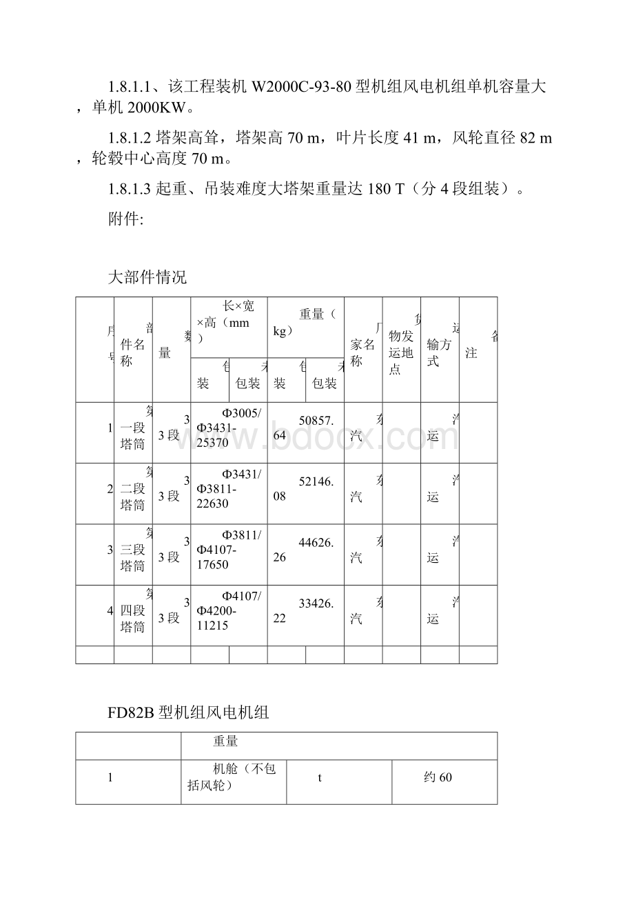 风电吊装工程监理细则.docx_第3页