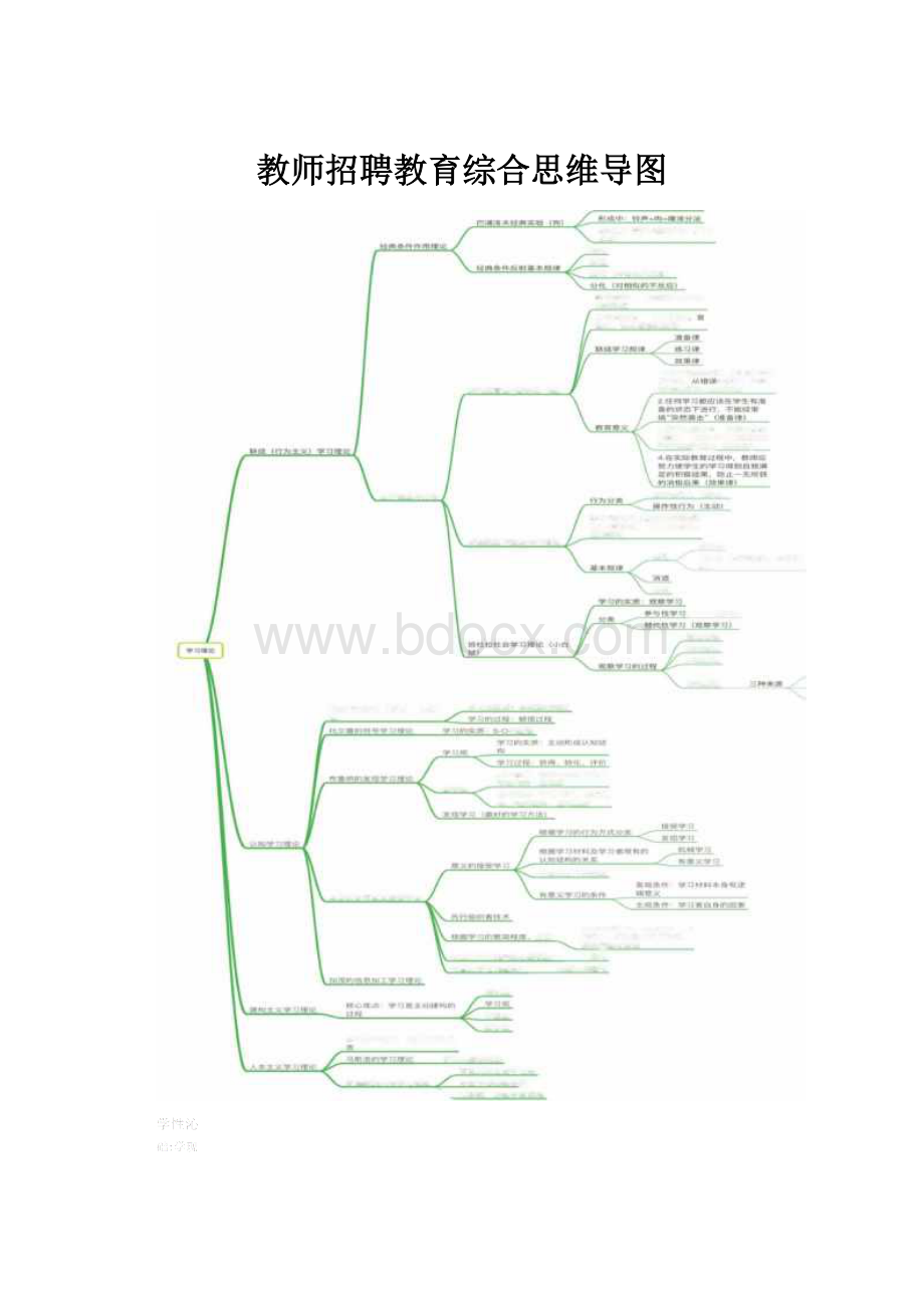 教师招聘教育综合思维导图.docx_第1页