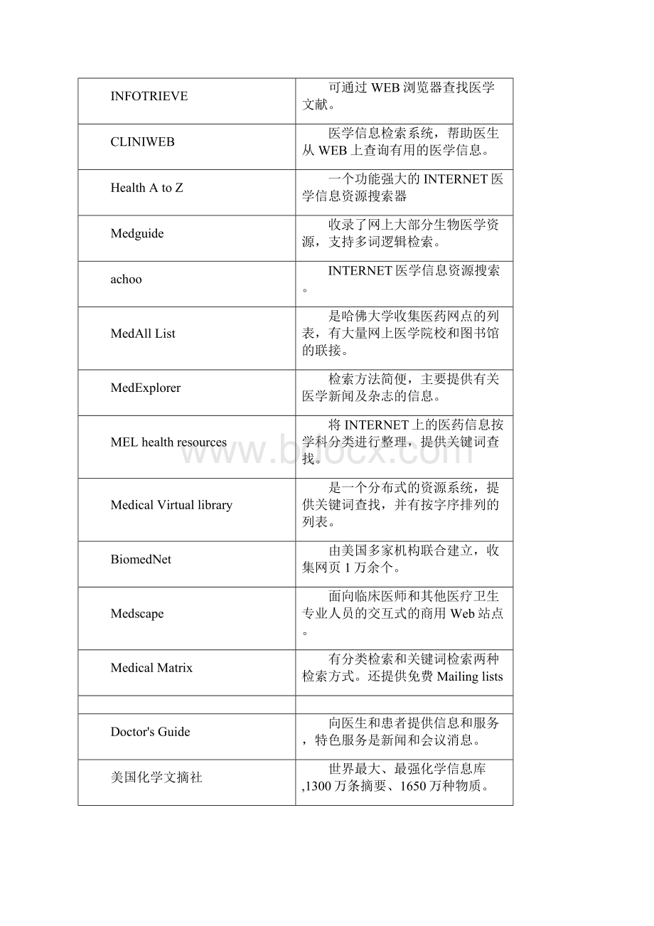 国际医学文献数据库检索网站.docx_第3页